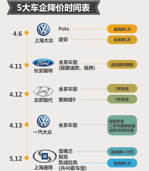 大眾,北京,現代,本田,長安