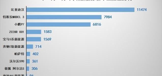 比亞迪,漢,特斯拉,寶馬,海豚