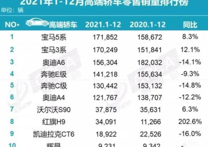 奧迪,奧迪Q2L,奔馳,寶馬,大眾