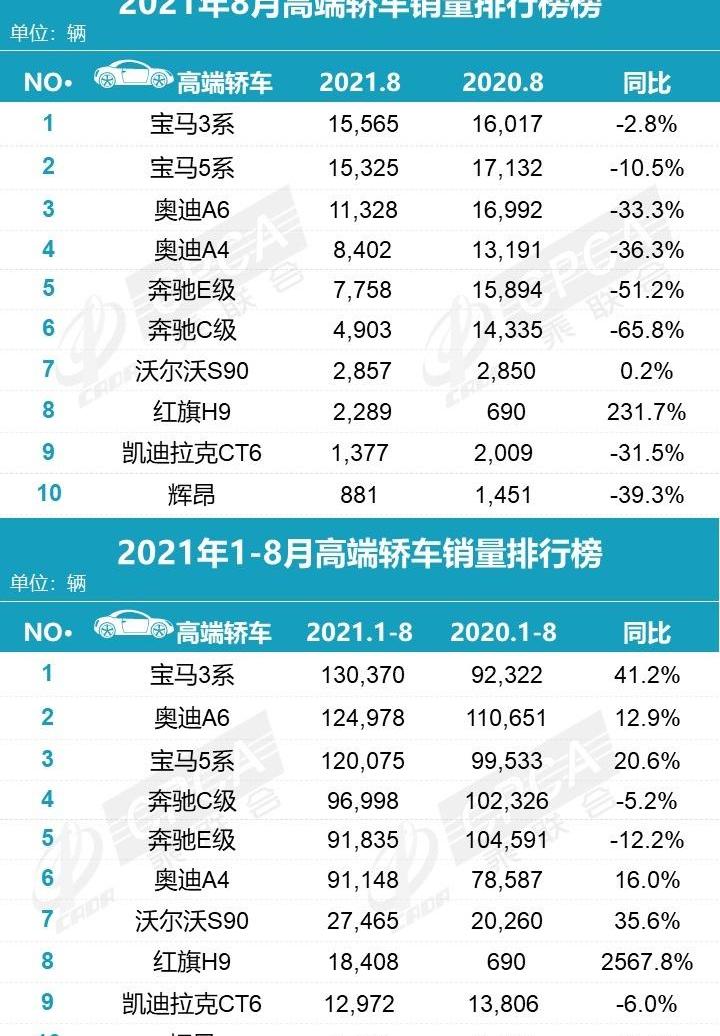 奔馳,奧迪,寶馬,奧迪A6,奔馳C級