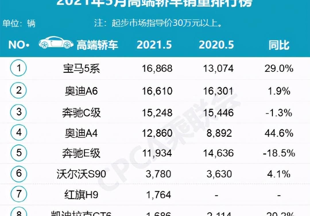 凱迪拉克,凱迪拉克CT6,沃爾沃,沃爾沃S90,奧迪