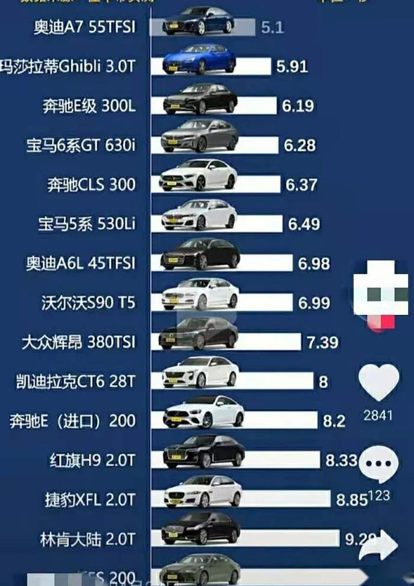 奔馳,寶馬,奧迪,奔馳E級,奧迪A6