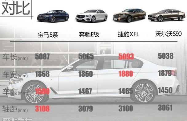 寶馬,奔馳,捷豹,捷豹XFL,奔馳E級