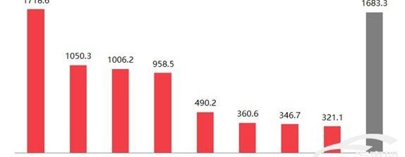 大眾,本田,探岳,豐田,邁騰