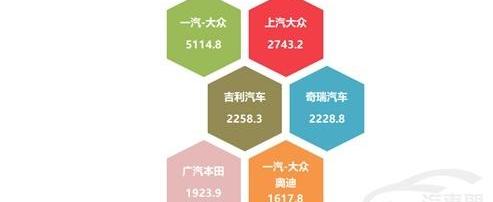 大眾,本田,探岳,豐田,邁騰