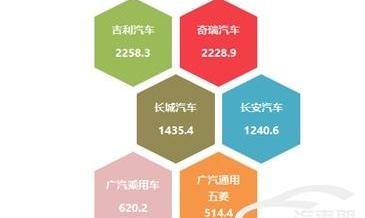 大眾,本田,探岳,豐田,邁騰