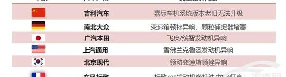 大眾,本田,探岳,豐田,邁騰