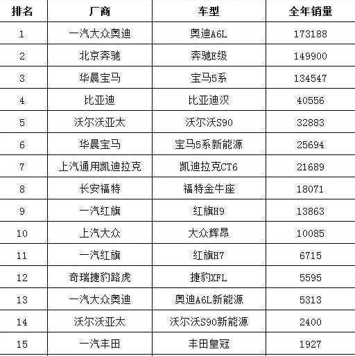 廣汽傳祺,傳祺GA8,奧迪A6L,奧迪,奧迪A6