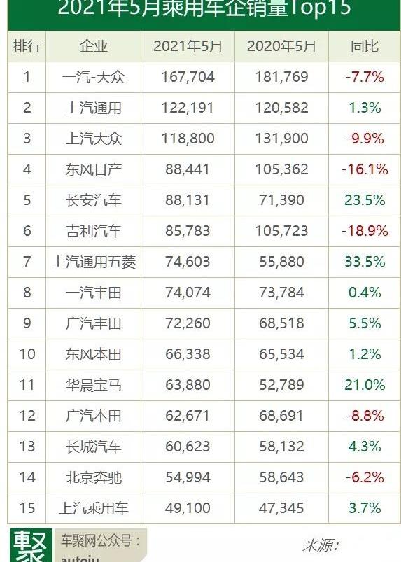 大眾,長安,朗逸,東風,吉利汽車