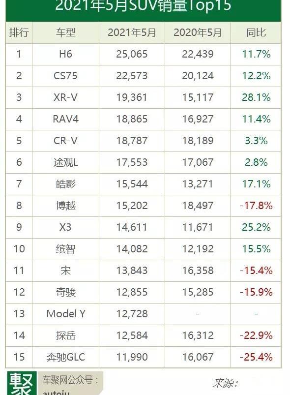 大眾,長安,朗逸,東風,吉利汽車