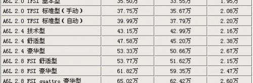 奧迪,奧迪A6L,奧迪A6,寶馬,寶馬5系