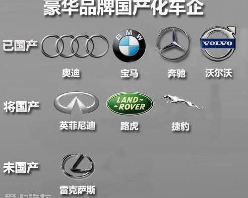 雷克薩斯,豐田,奧迪,奔馳,寶馬