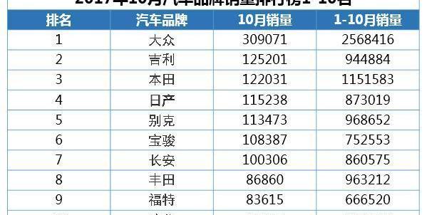 吉利汽車,博瑞,帝豪,博越,寶馬