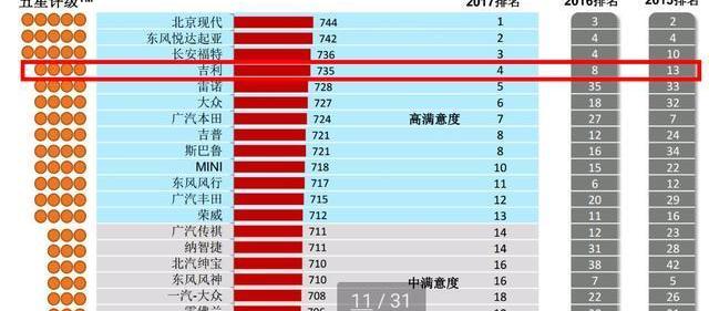 吉利汽車,博瑞,帝豪,博越,寶馬