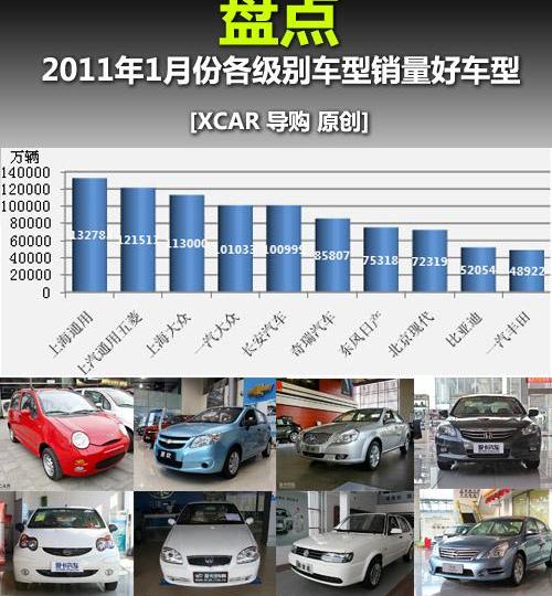 大眾,奇瑞,比亞迪,一汽