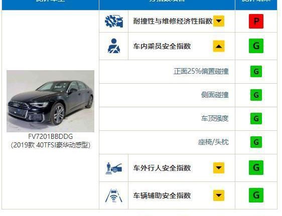 奧迪A6L,奧迪,奧迪A6