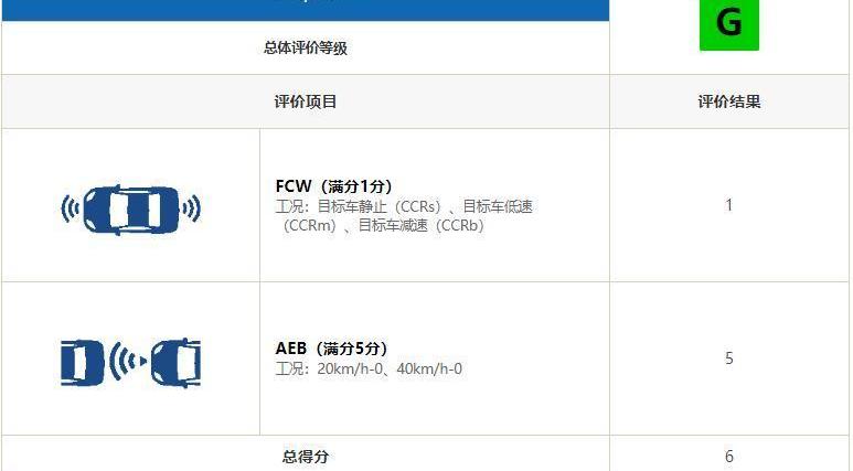 奧迪A6L,奧迪,奧迪A6