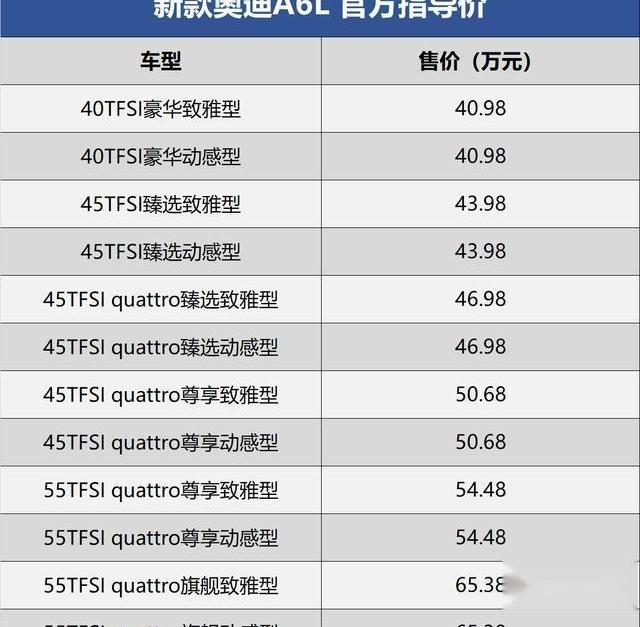 奧迪,奧迪A6L,奧迪A6,奔馳,寶馬