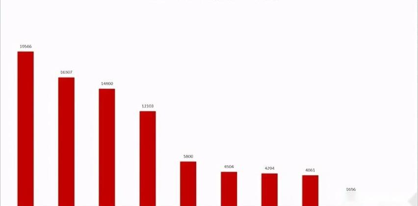 比亞迪,漢,紅旗,奧迪A6L,奧迪