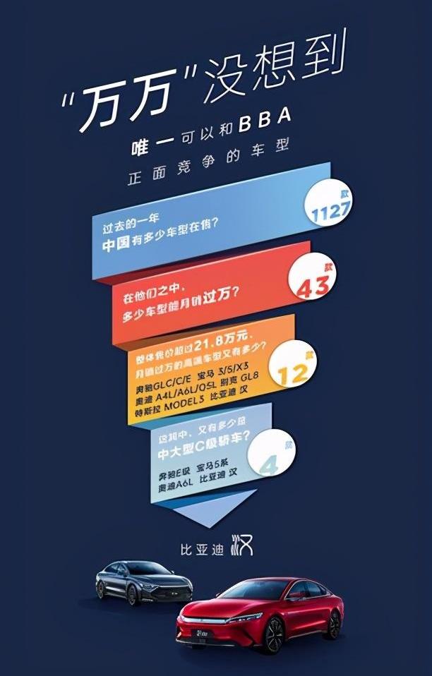 比亞迪,漢,紅旗,奧迪A6L,奧迪