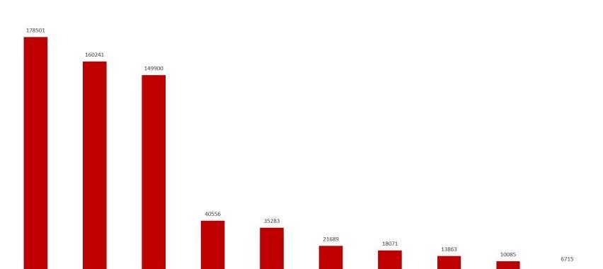 比亞迪,漢,紅旗,奧迪A6L,奧迪