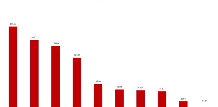 比亞迪,漢,紅旗,奧迪A6L,奧迪