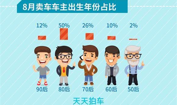 本田,大眾,雅閣,別克,豐田