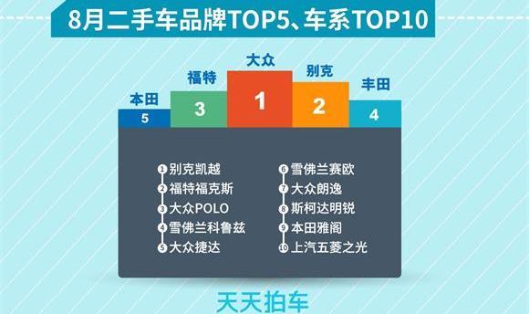 本田,大眾,雅閣,別克,豐田