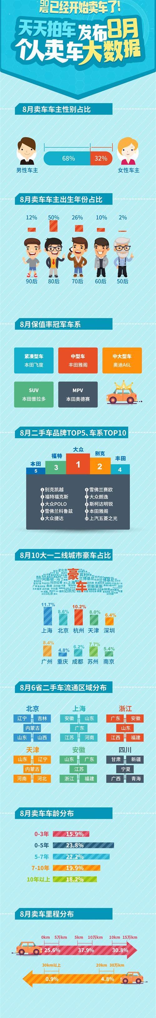 本田,大眾,雅閣,別克,豐田