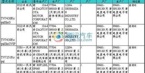 皇冠,奧迪,豐田,奧迪A6,奧迪A6L