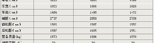 君威,邁騰,蒙迪歐