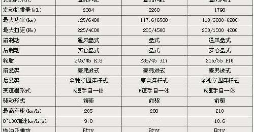 君威,邁騰,蒙迪歐