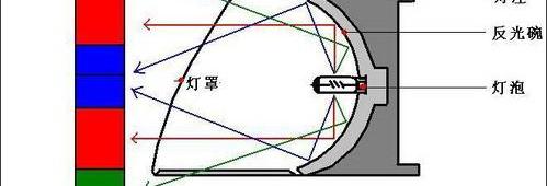 奧迪A6L,奧迪,奧迪A6