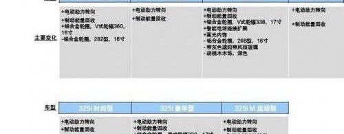 寶馬,寶馬3系,奧迪,奧迪A4L,奔馳