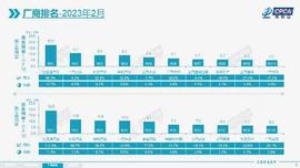 比亞迪,奔馳,北京,海鷗,福特