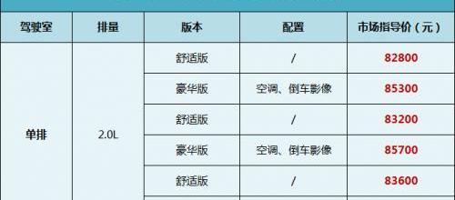 鯨卡T7,鯨,北汽制造,理念