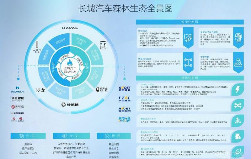 長城,現代,皇冠