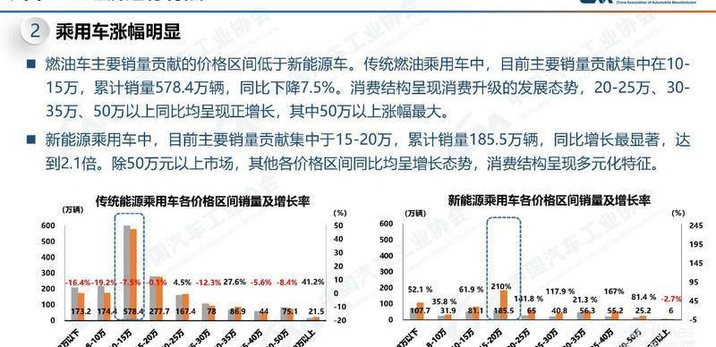 比亞迪,奔馳,發現