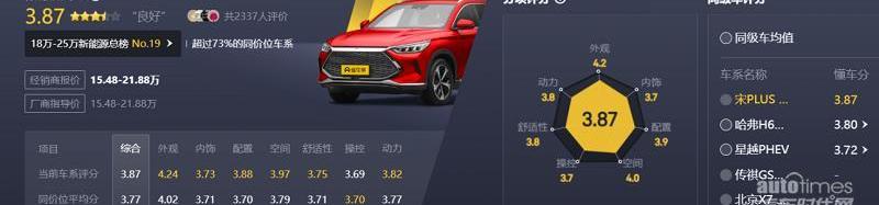 比亞迪,奔馳,發現