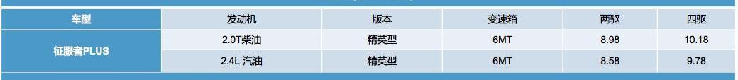 福田,將軍F9,大將軍G9