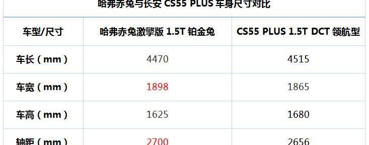 哈弗,哈弗赤兔,長安