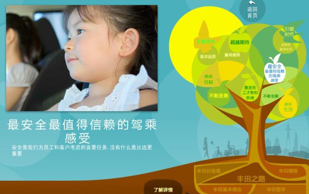 豐田,理念