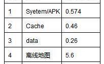 特斯拉,極氪,理想L9,世紀,發現
