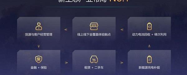 圖雅諾,風景G7,福田,風景G5,圖雅諾EV