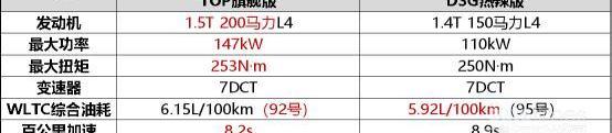大眾,凌渡,發現,北京,DS