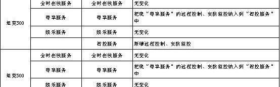 坦克,遠程,理念,坦克500,坦克300