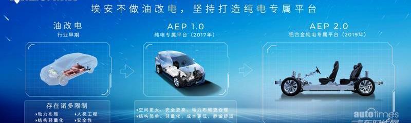 埃安,特斯拉,廣汽集團,Model 3