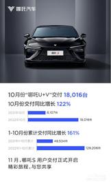 哪吒汽車,哪吒U,哪吒S,哪吒V,魅影