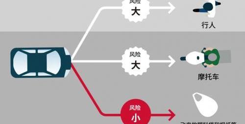 發現