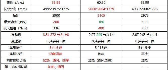 帕里斯帝,寶馬,寶馬X5,現代,奧迪